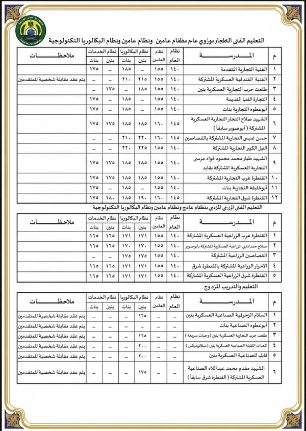 محافظ الإسماعيلية يعلن تنسيق الثانوية 2026/2027.. 220 عامًا و200 للخدمات