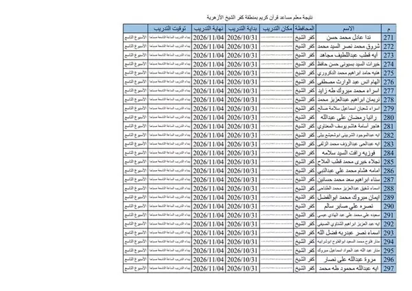 أسماء المرشحين 