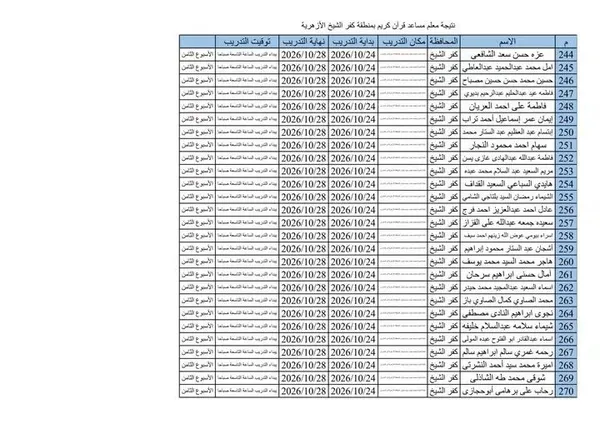 أسماء المرشحين 