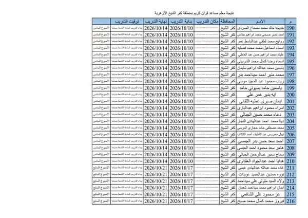 أسماء المرشحين 