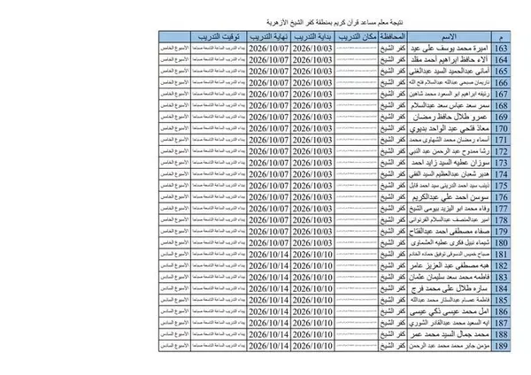 أسماء المرشحين 