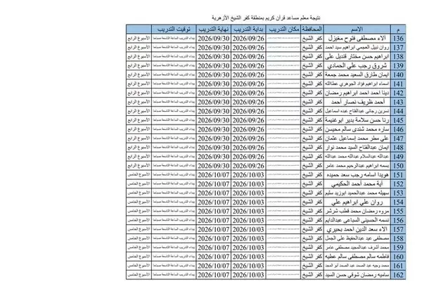 أسماء المرشحين 