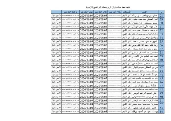 أسماء المرشحين 