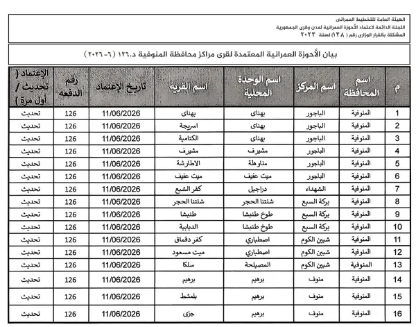 اعتماد الاحوزة 