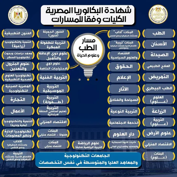 البكالوريا