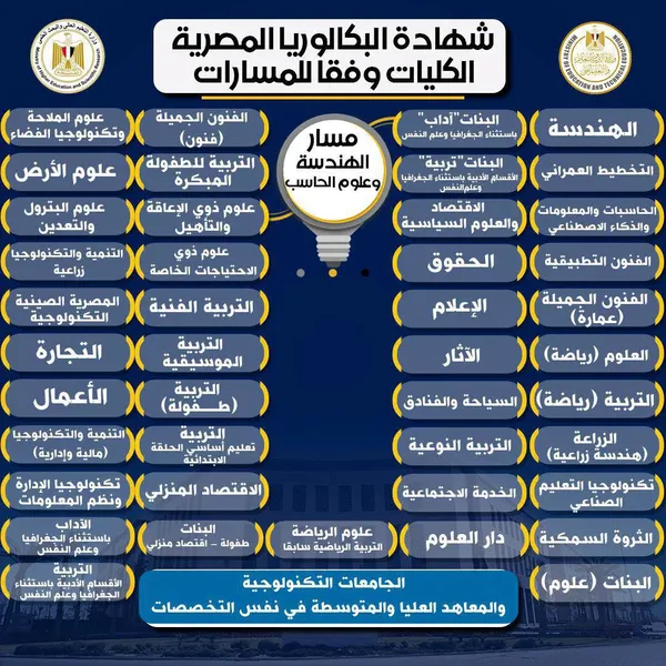 البكالوريا