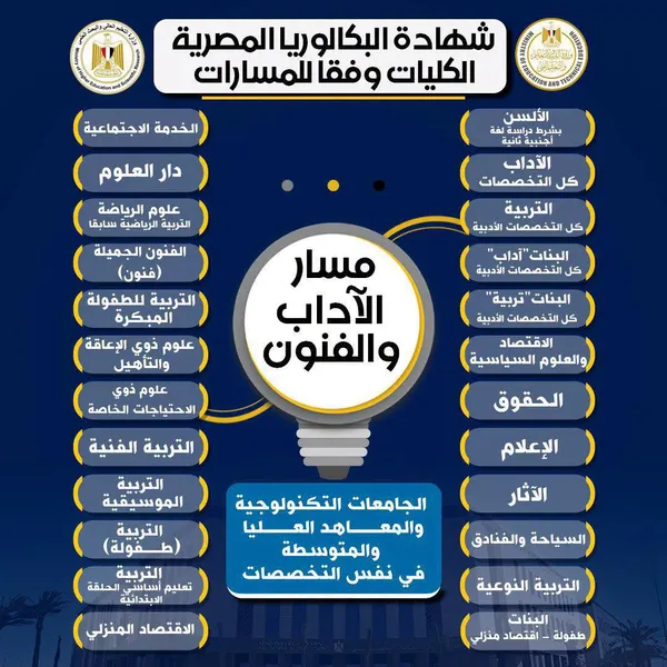 البكالوريا