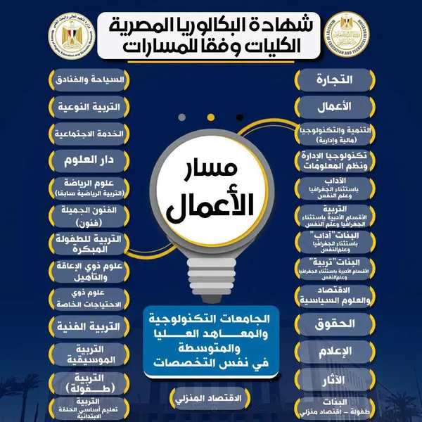 البكالوريا