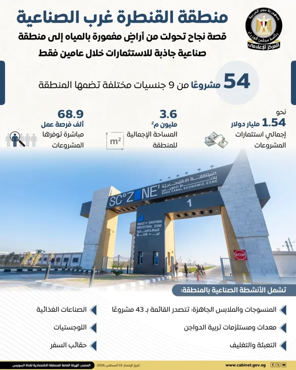 المنطقة الصناعية للقنطرة غرب