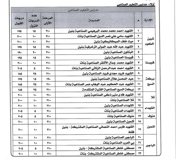 المنوفية