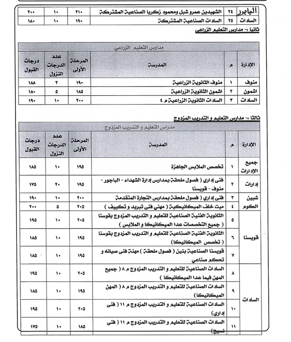 المنوفية