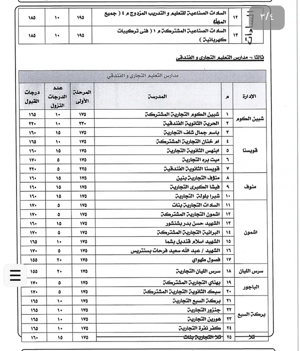 المنوفية