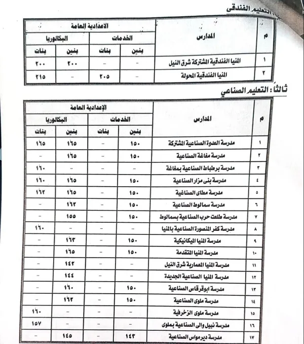 تخفيض مجموعة القبول في الصف الأول الثانوي 