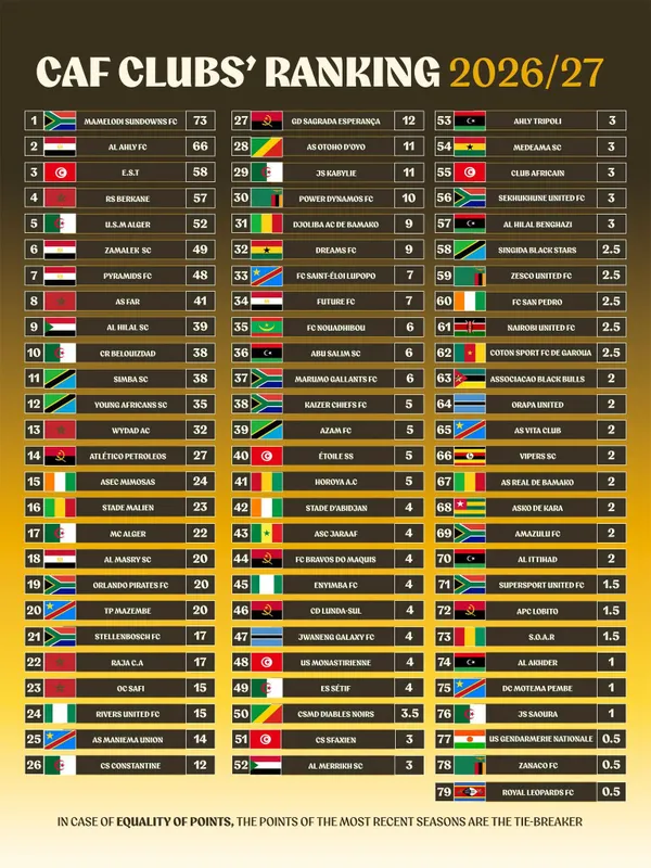 تصنيف كاف