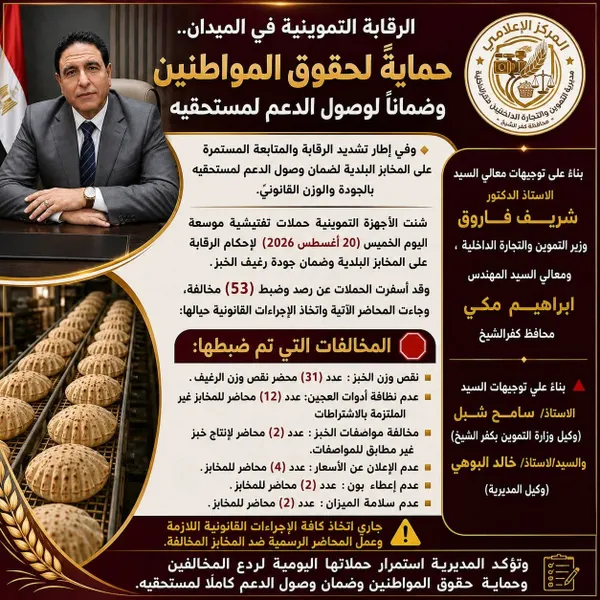 تموين كفر الشيخ: تحرير 53 محضر في حملة تموينية على الأسواق 