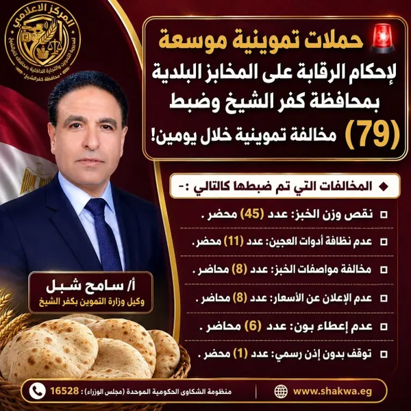 ضبط (79) مخالفة تموينية في حملات على المخابز بكفر الشيخ 