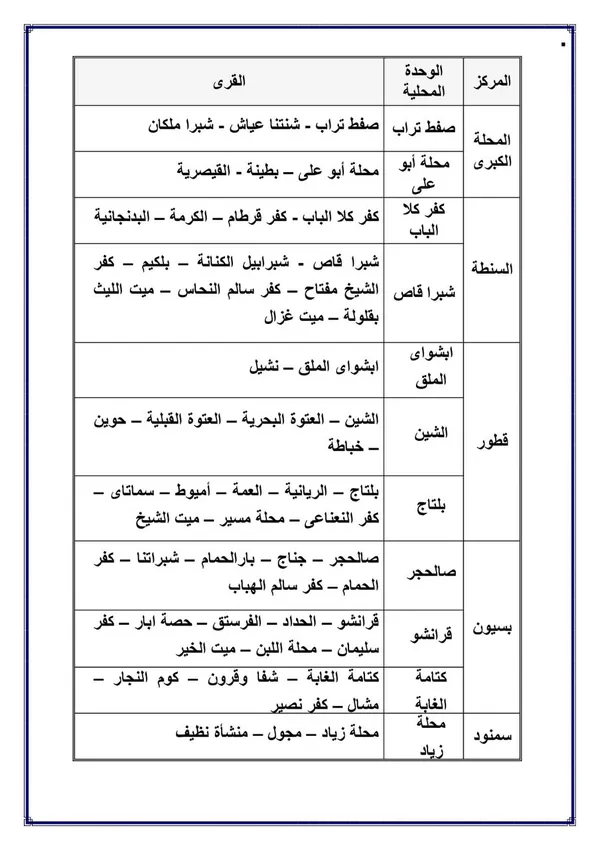 مخطط التنمية العمرانية
