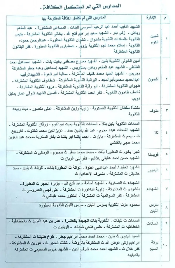 نزول تنسيق الثانوي العام 