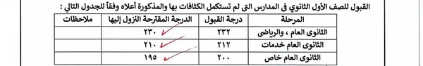 المنوفية