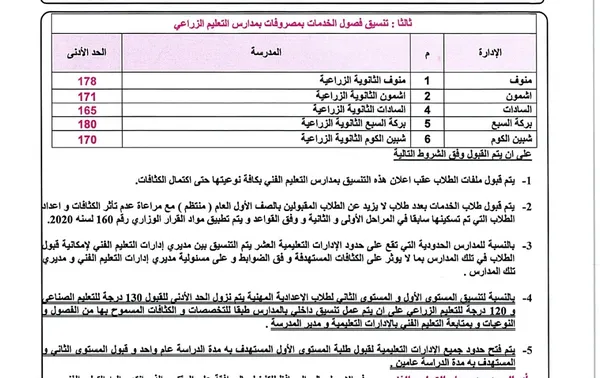 المنوفية