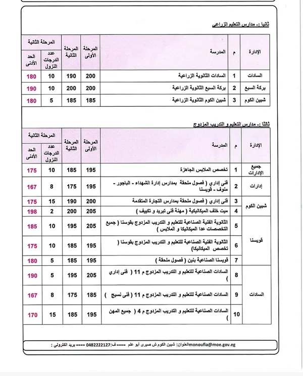 المنوفية