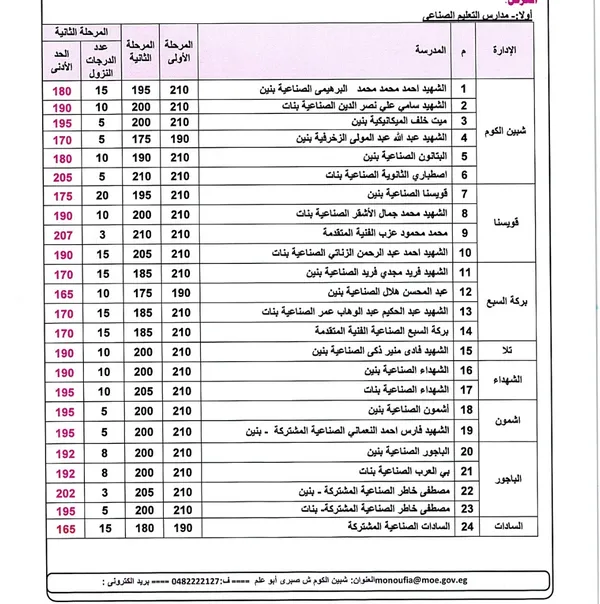 المنوفية