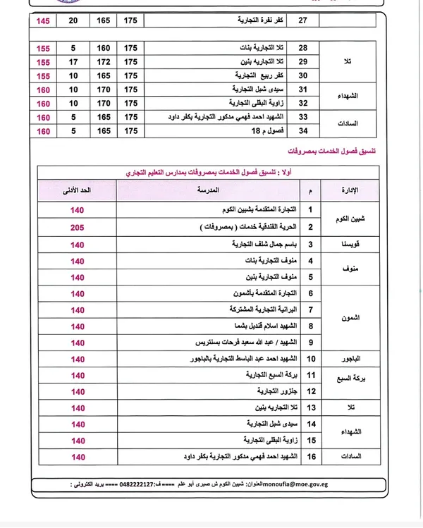 المنوفية