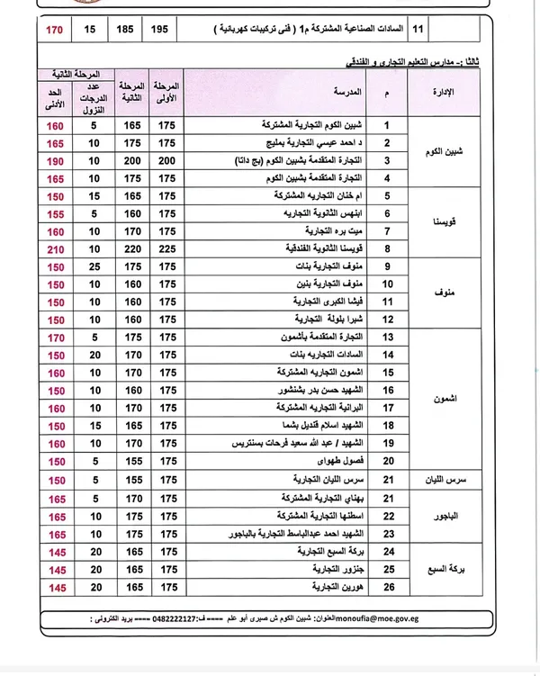 المنوفية