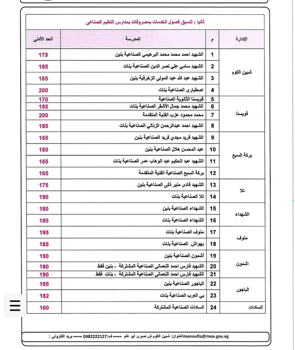 المنوفية