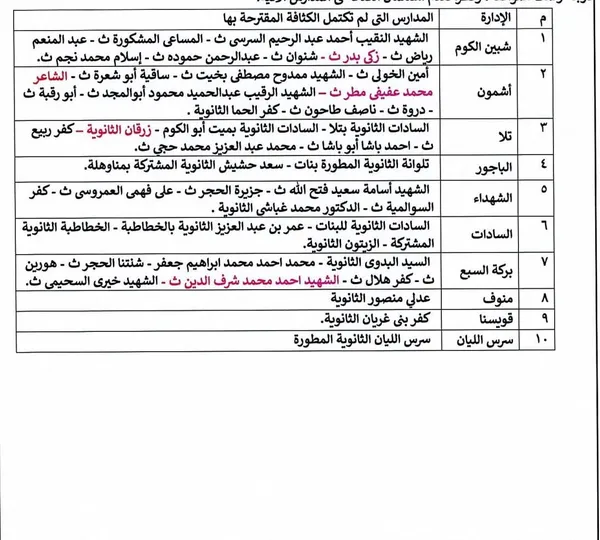 المنوفية