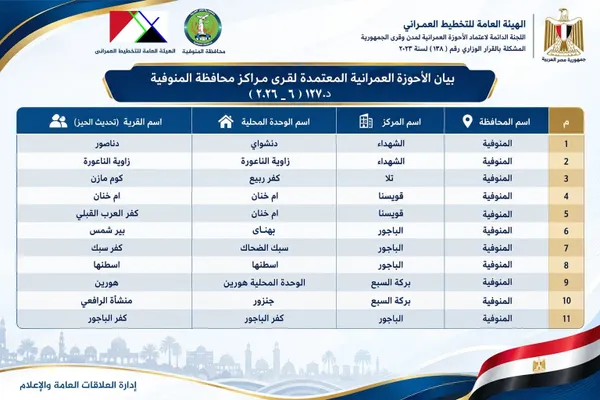 المنوفية 