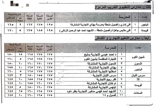 المنوفية 