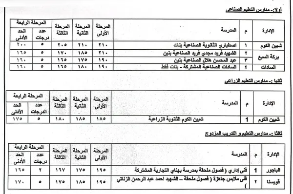 المنوفية 