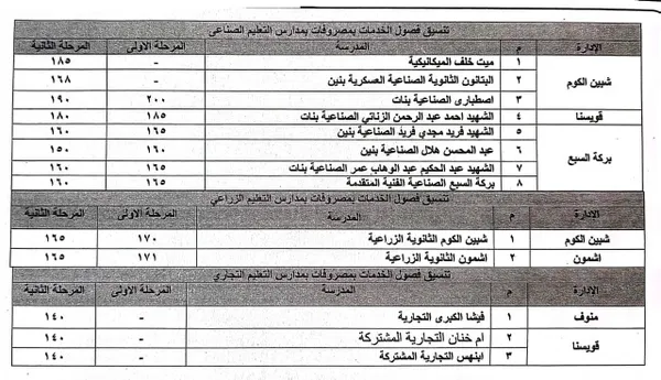 المنوفية 