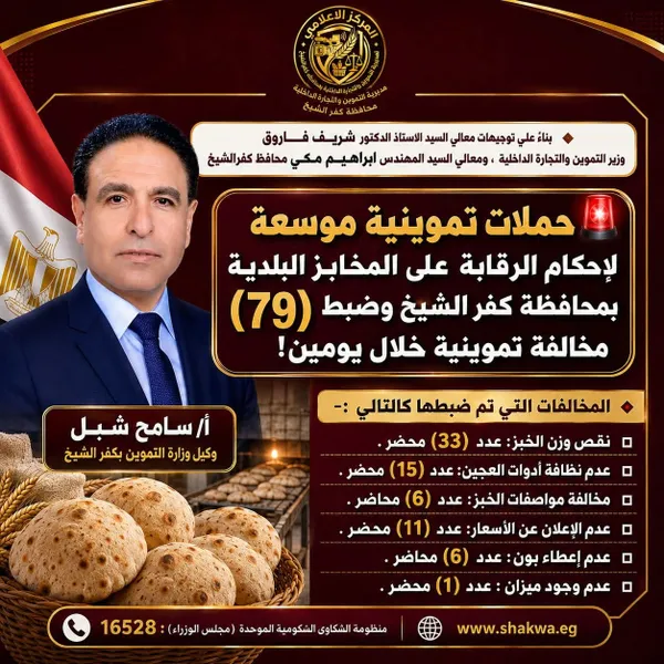 تموين كفر الشيخ: تحرير 72 محضرًا في حملة مكبرة على المخابز