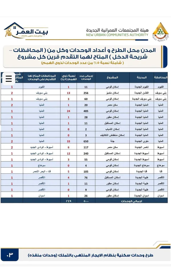 شروط الإيجار التمليكي