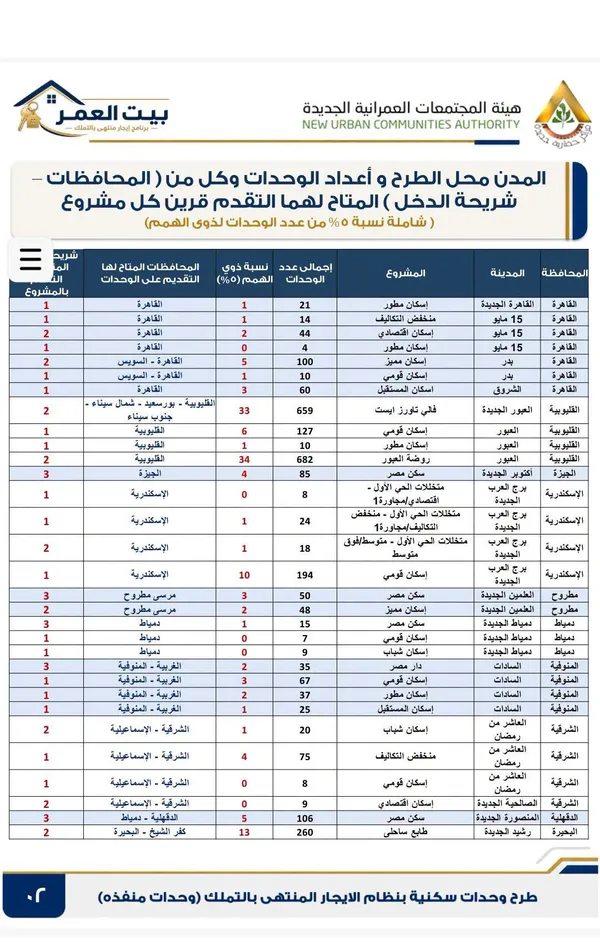 شروط الإيجار التمليكي