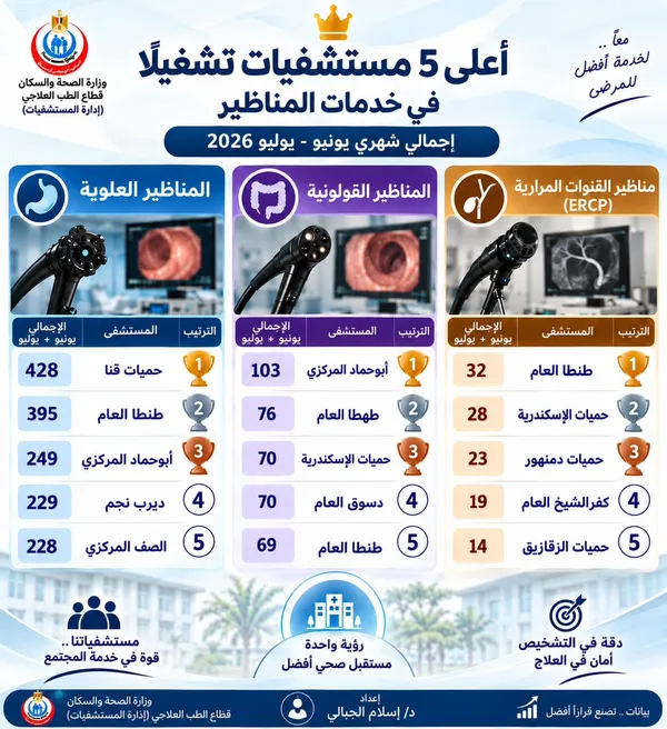صحة الغربية