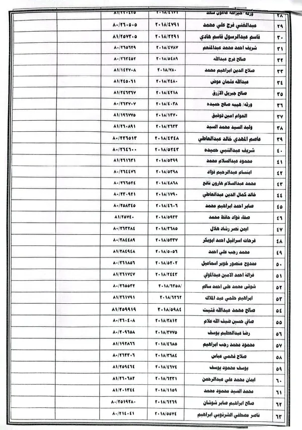 ملفات التقنين بمطروح 