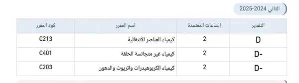 نتيجة طالبة جامعة المنيا 