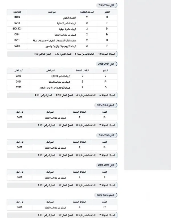 نتيجة طالبة جامعة المنيا 