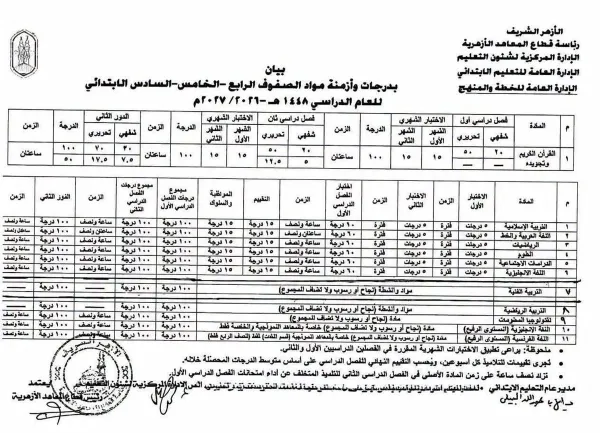 نظام تقييم أولى وثانية ابتدائي أزهري 