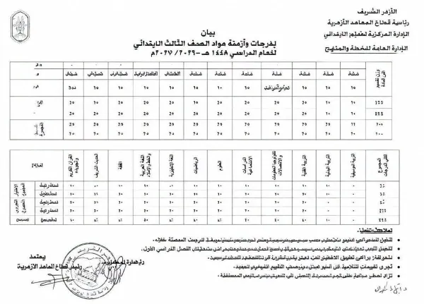 نظام تقييم أولى وثانية ابتدائي أزهري 