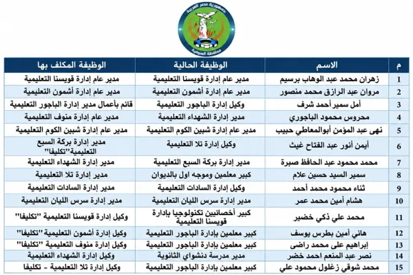 الإدارات 