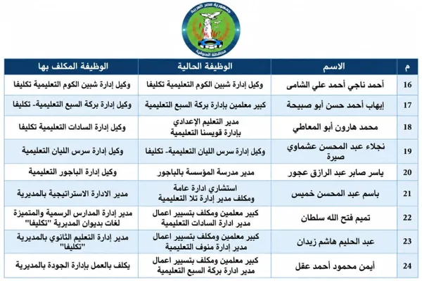 الإدارات 