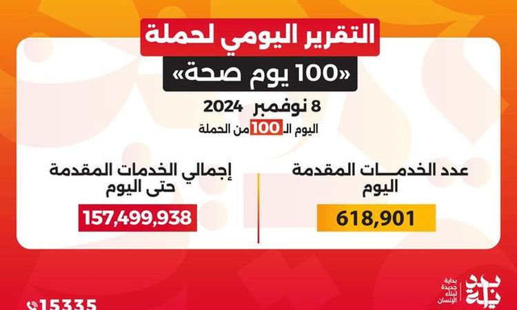 وزير الصحة يعلن إجمالي خدمات «100 يوم صحة» منذ إطلاقها